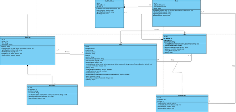class diagram | Visual Paradigm Community